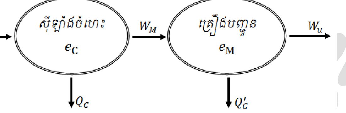 រូបទី ២៦.២ — ដ្យាក្រាមប្លុកនៃម៉ាស៊ីន