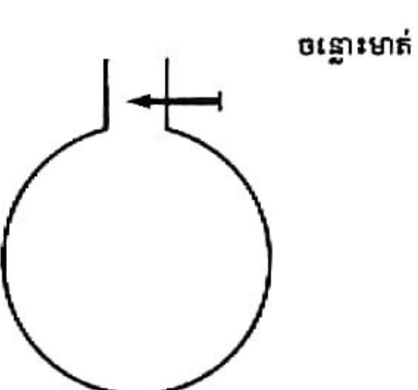 រូបទី ១៩.៣ — រេសូណាទ័រអូទីកជារង្វង់ខ្សែ មានចន្លោះមាត់ / Fig. 19.3 — the optical resonator: a wire ring with a mouth gap